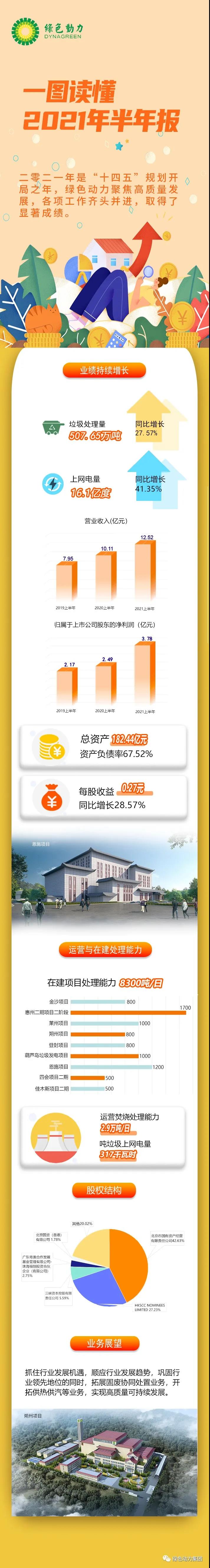 一图读懂EV扑克2021年半年报！！！