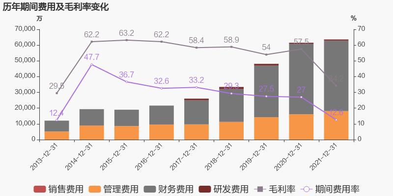 「图解年报」EV扑克：：2021年归母净利润同比增添38.6%，，约为7亿元