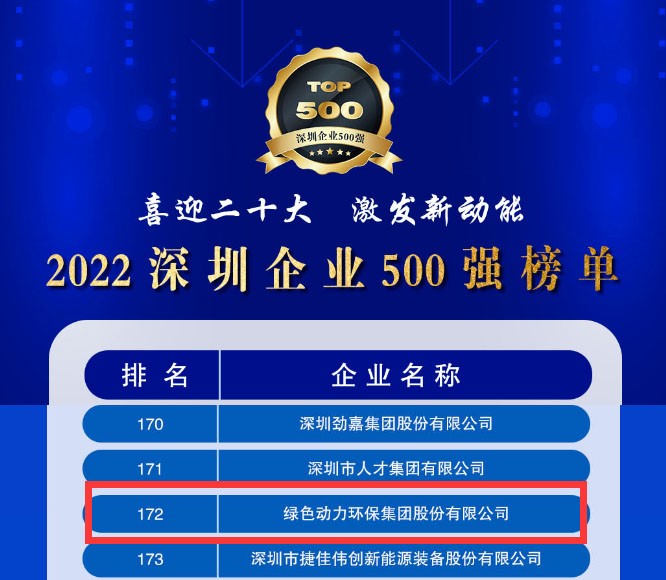 2022深圳企业500强宣布，，EV扑克大幅跃升近百位